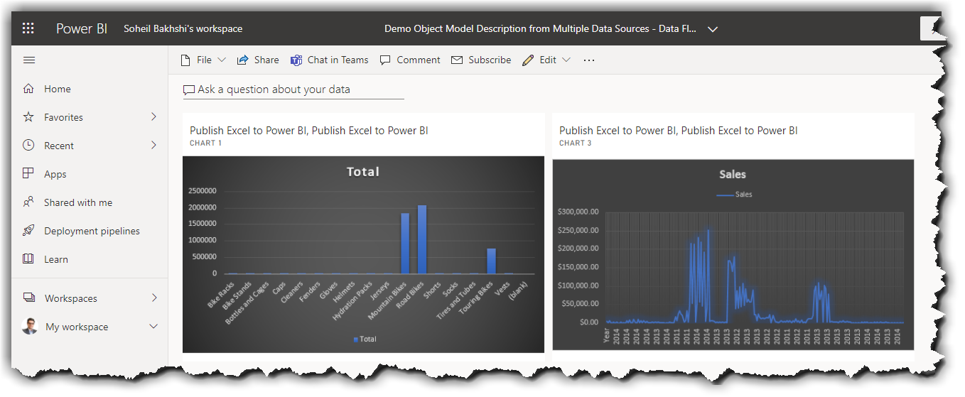 Pinned charts in Power BI Dashboard