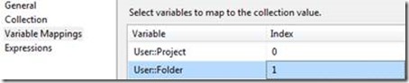 SSIS Projects 10