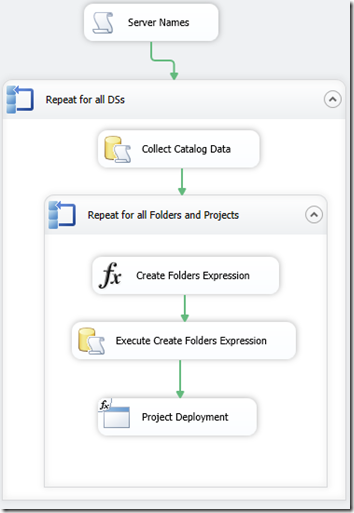SSIS Projects 12