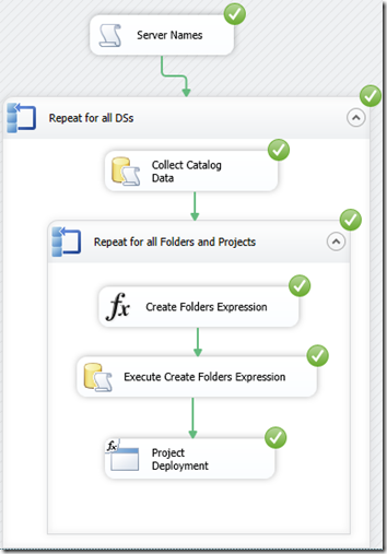 SSIS Projects 13