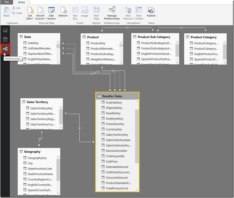 MySQL and Power BI