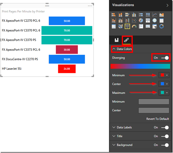Power BI and Active Directory 24