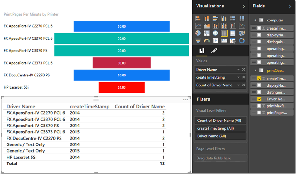 Power BI and Active Directory 27
