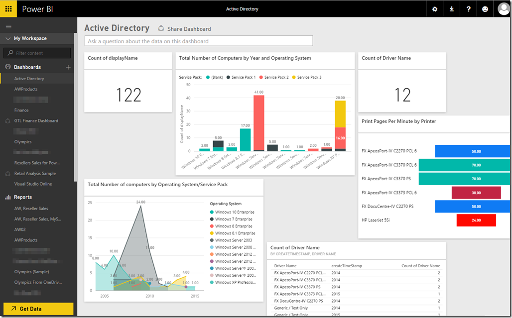 Power BI and Active Directory 32