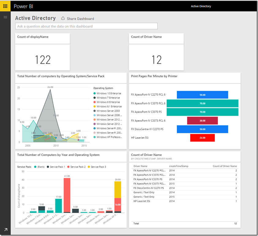 Power BI and Active Directory 33