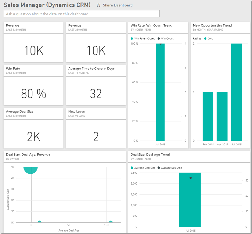 Dynamics CRM and Power BI
