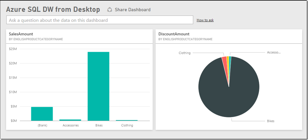 Azure SQL Data Warehouse and Power BI 21