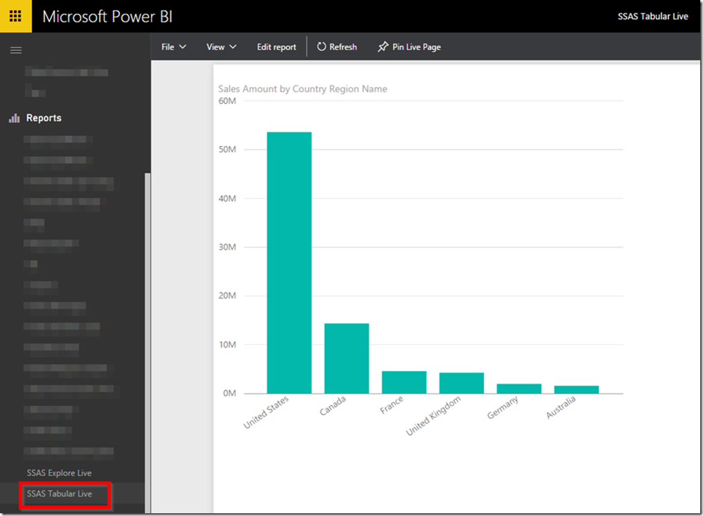 Power BI Service Report 01
