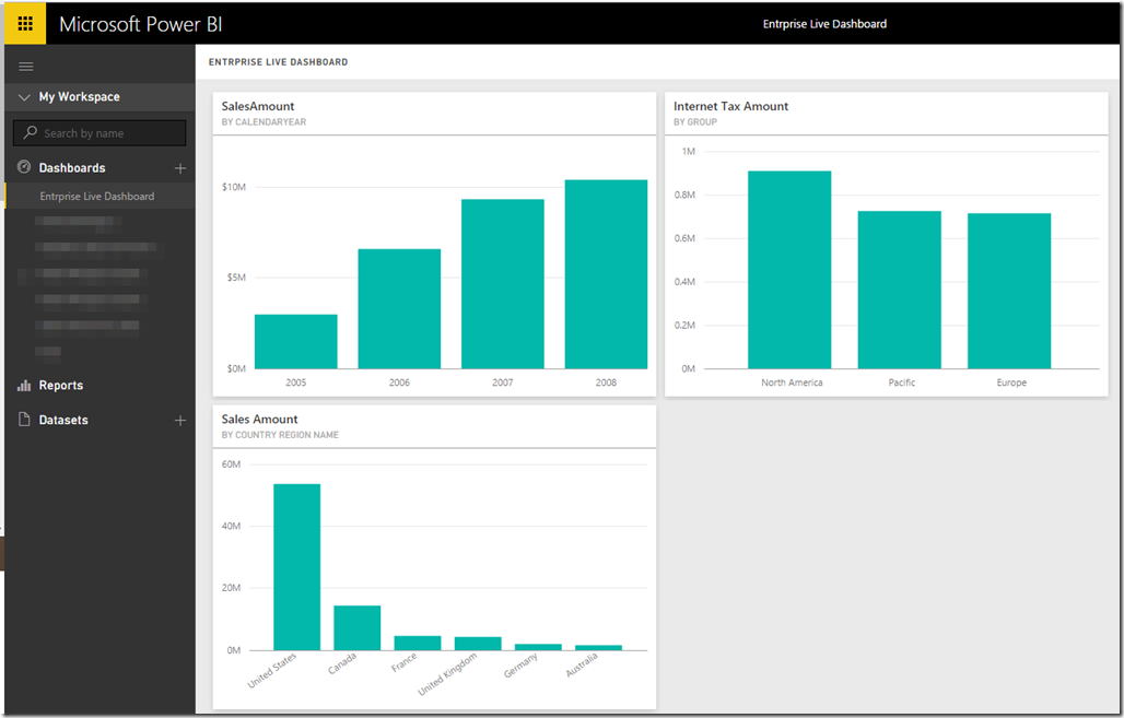 Power BI Dashboard 03