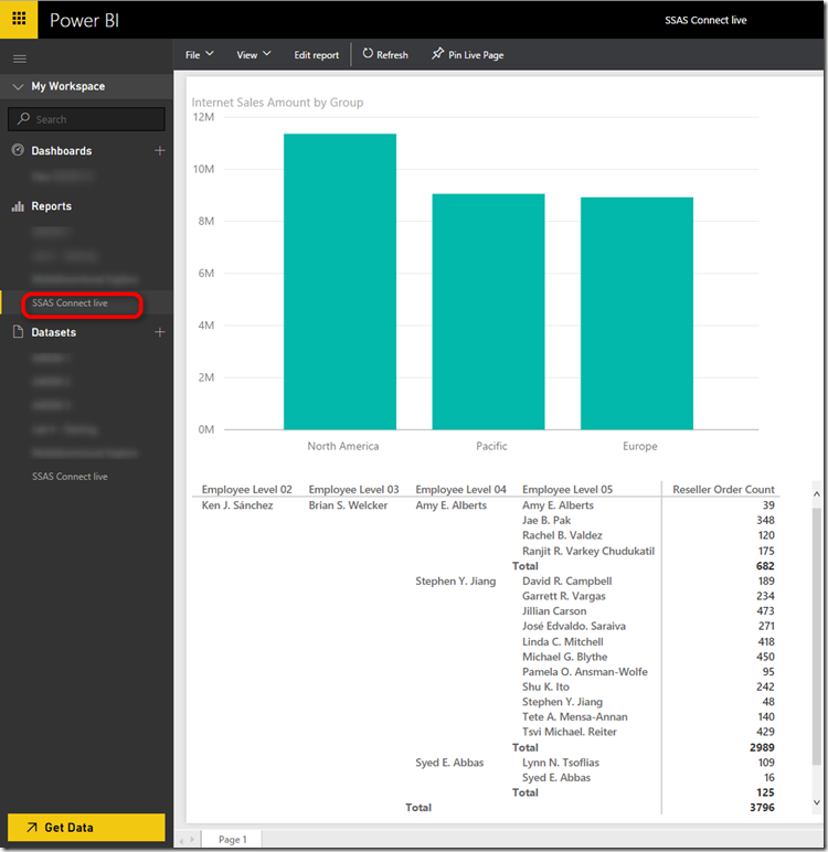 SSAS Multidimensional Power BI Service Report