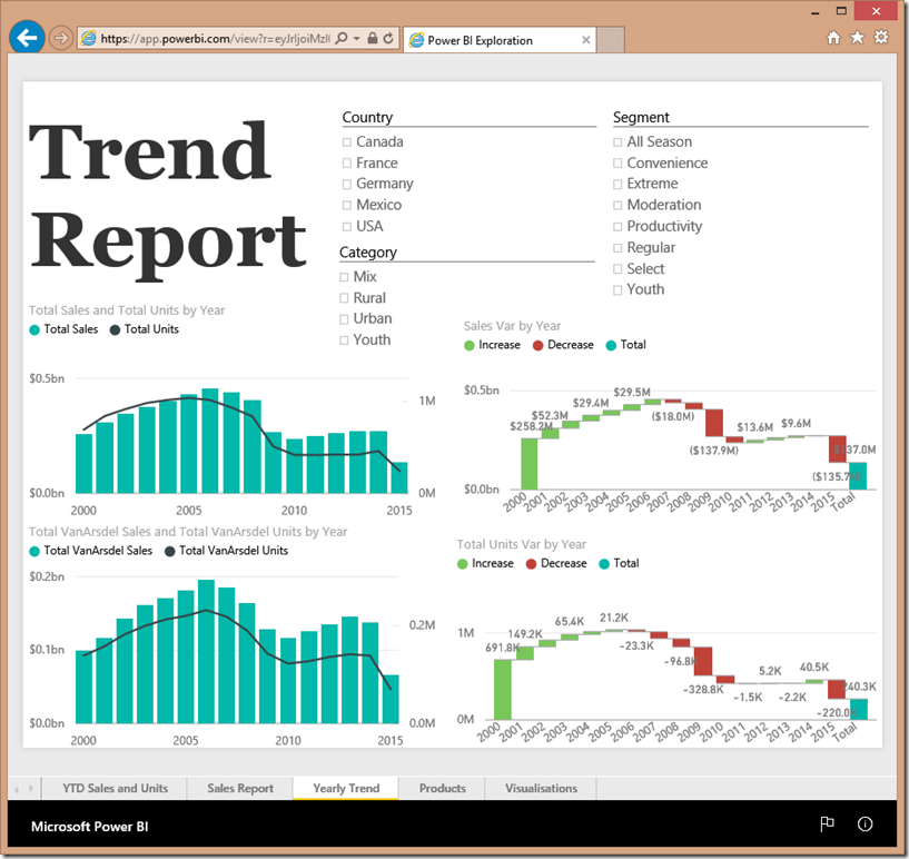 Power BI and iFrame 06