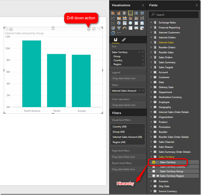 SSAS Hierarchy Power BI
