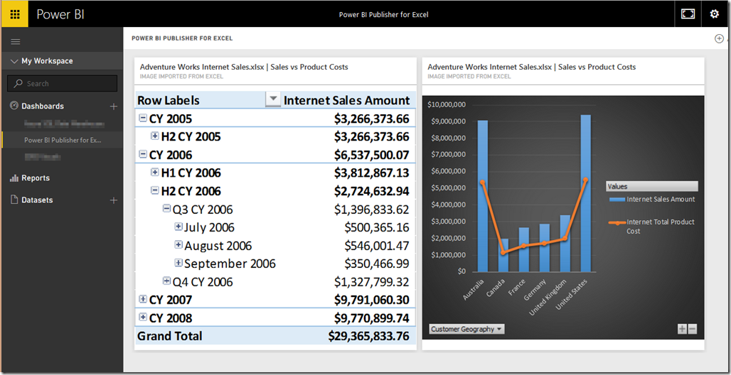 Power BI Dashboard with Excel Tiles