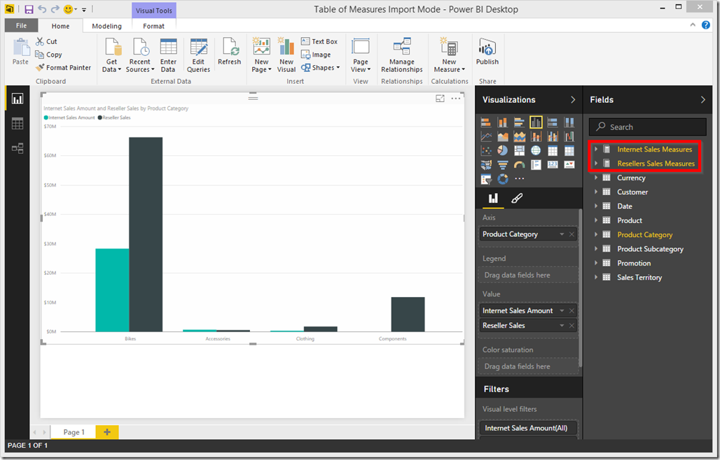 Power BI Table of Measures