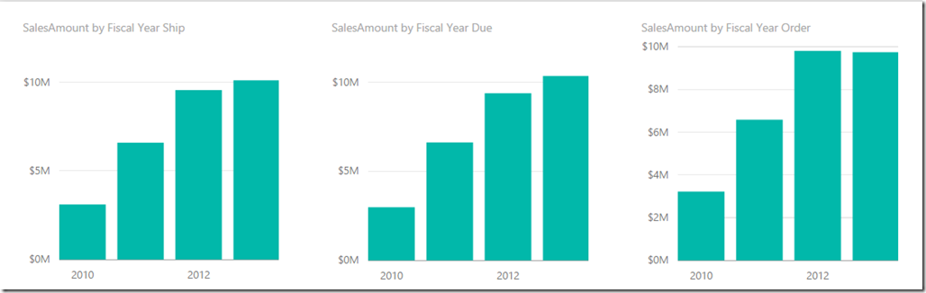 Power BI Desktop ColumnCharts