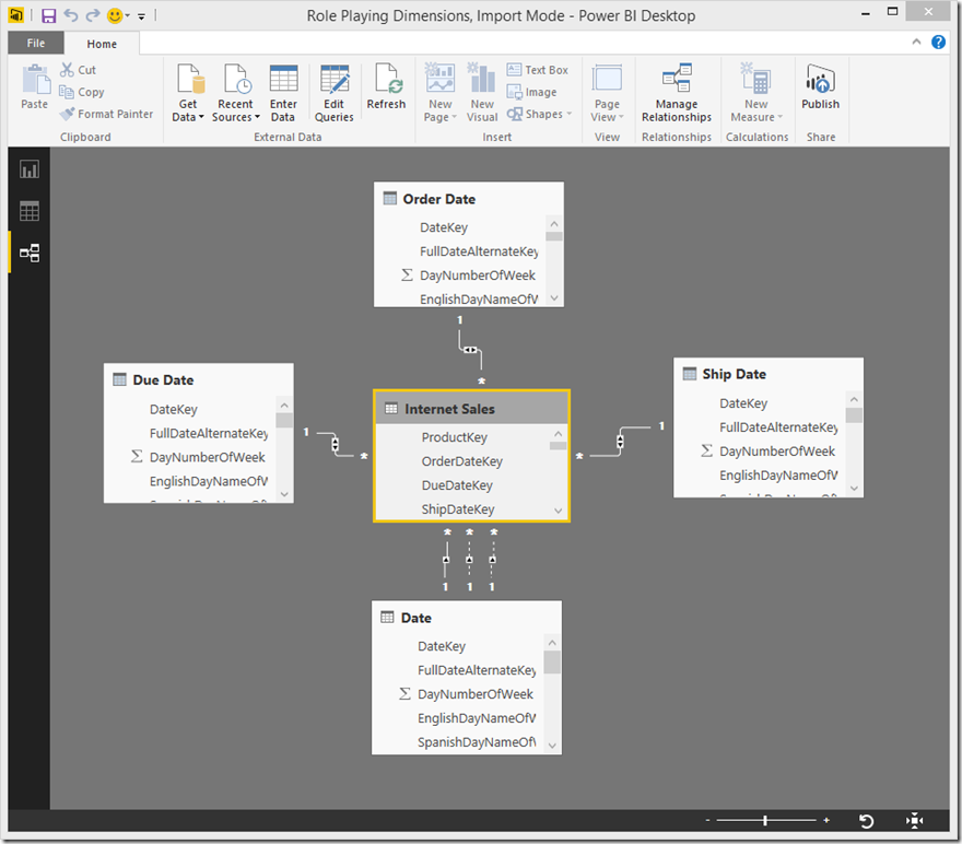 Power BI Desktop Relationships View
