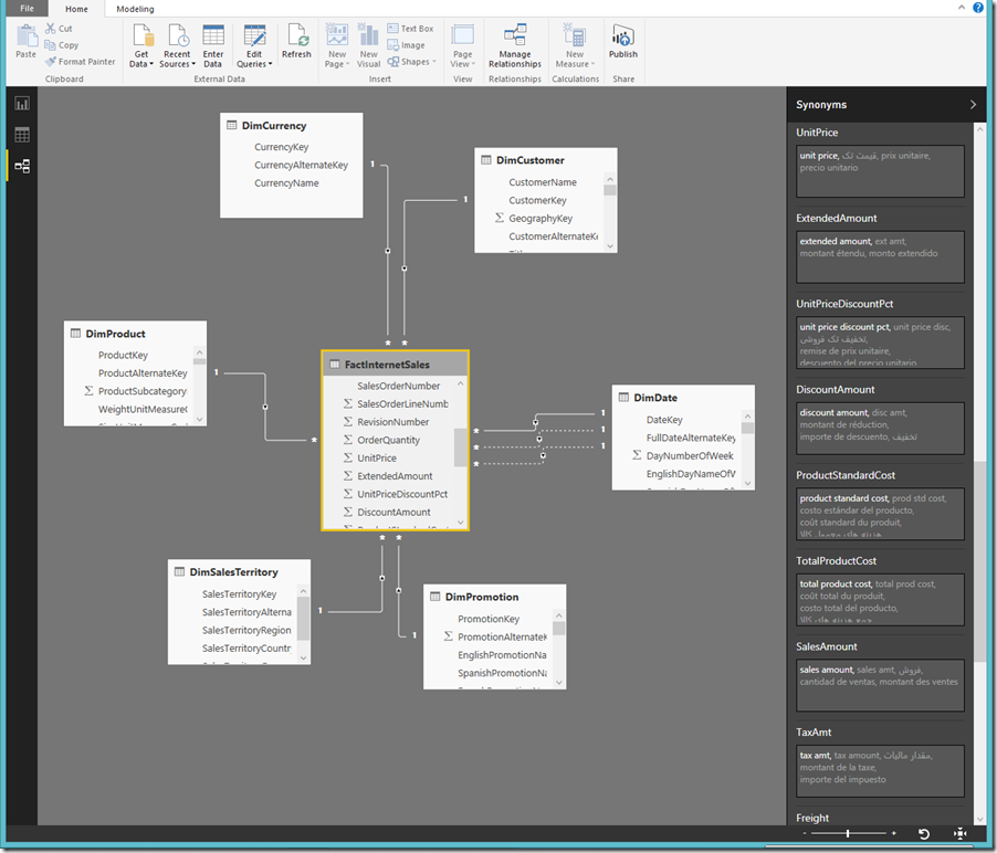 Power BI Desktop Synonyms