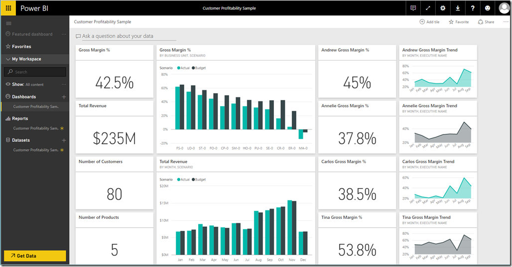 Power BI Sample Data