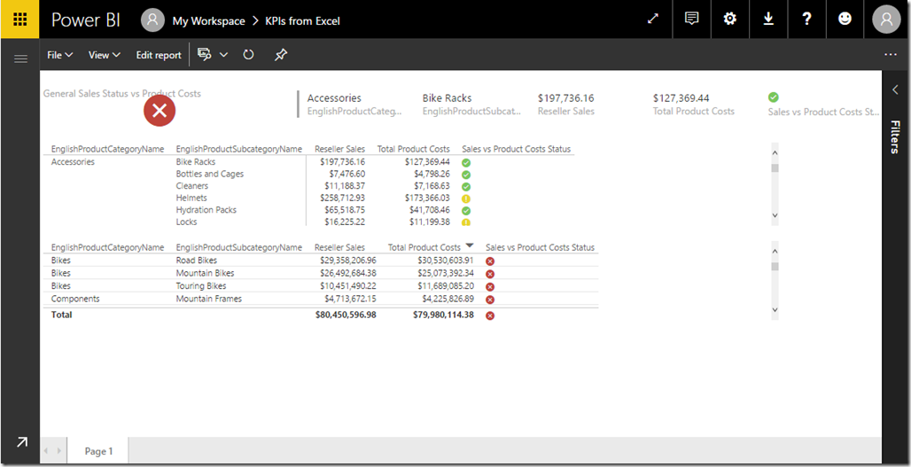 Power BI Service KPI in Matrix, Table, Card, Multi-card