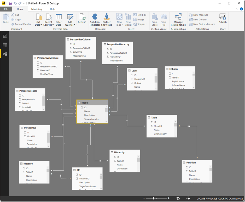 SSAS Metadata in Power BI