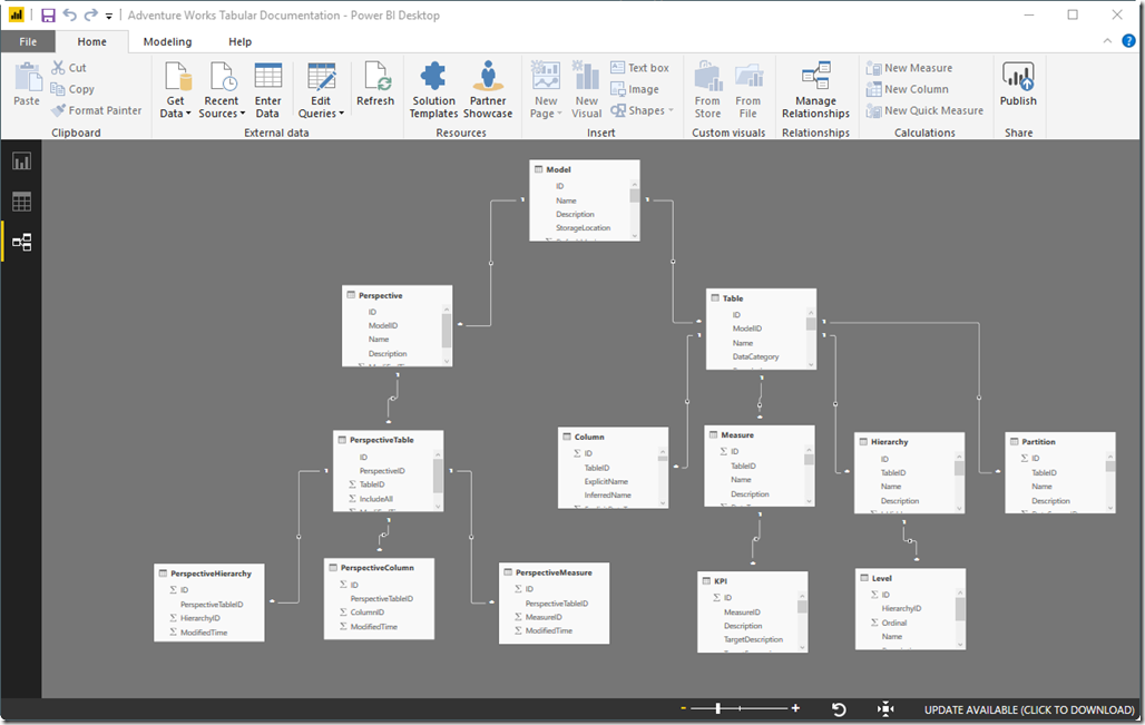 SSAS Metadata in Power BI