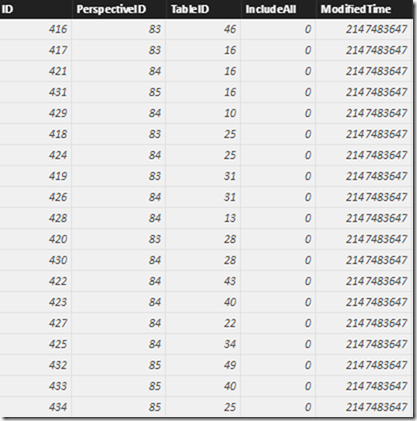 SSAS Metadata Perspective Table