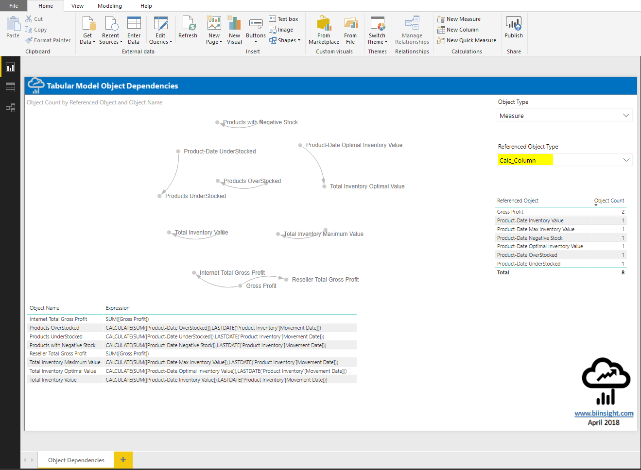 DAX Calculated ColumnDependencies in SSAS Tabular and Power BI