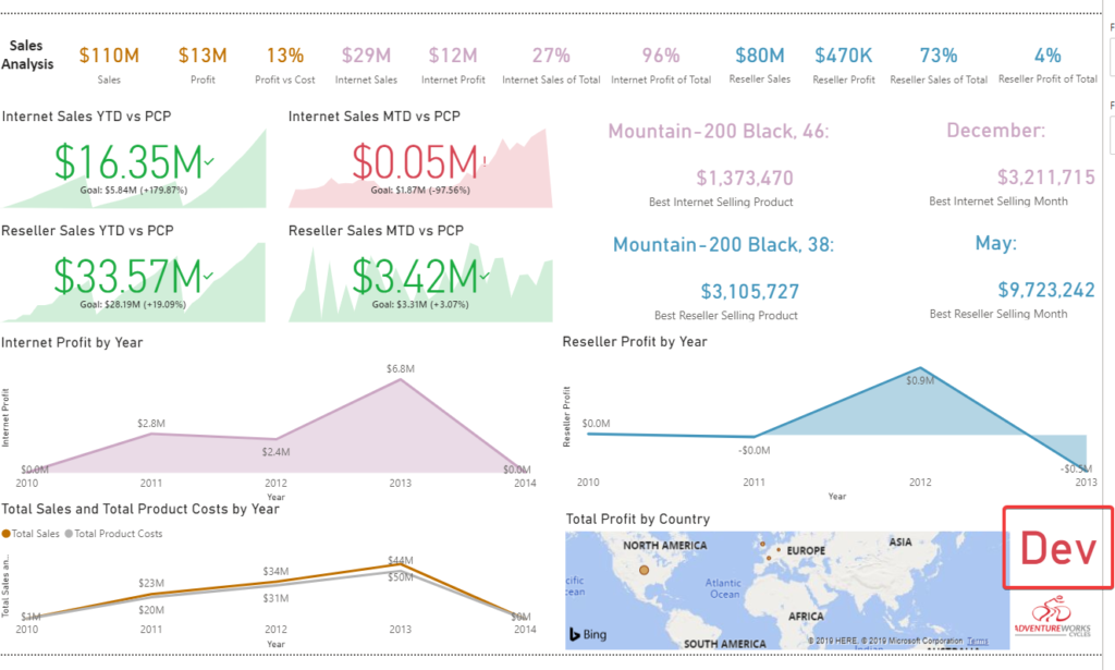Displaying Environment in Power BI