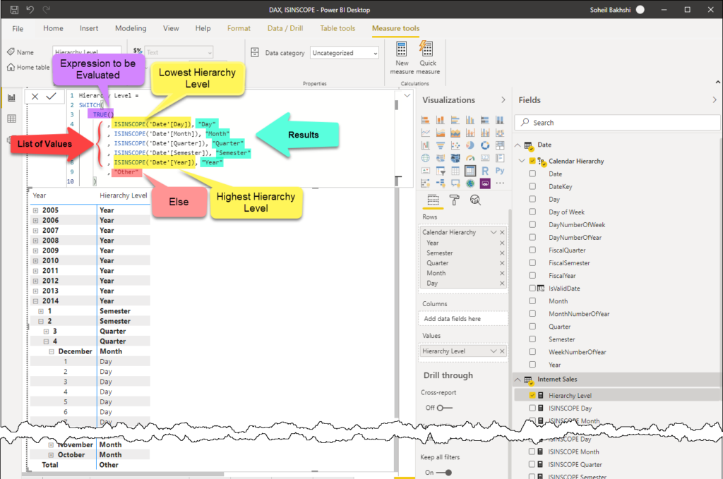 Detecting Hierarchy Level with SWITCH, TRUE and ISINSCOPE Functions in DAX