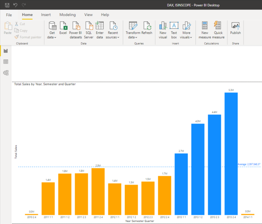 Calculating Sales below average with conditional formatting in Bar Chart in Power BI Desktop