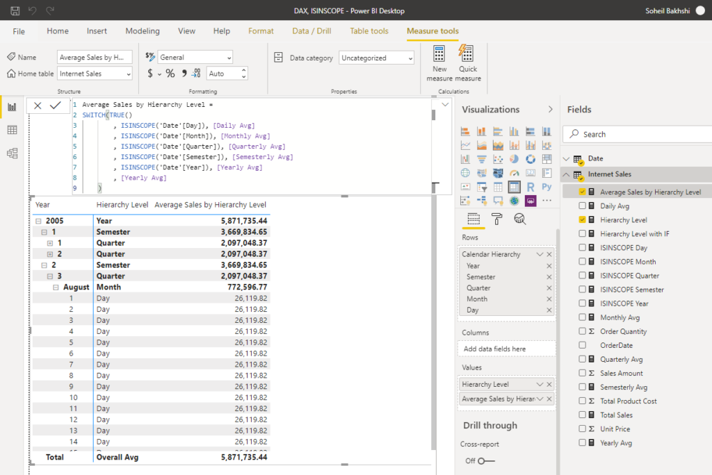 Sales Average per Hierarchy with DAX in Power BI Desktop