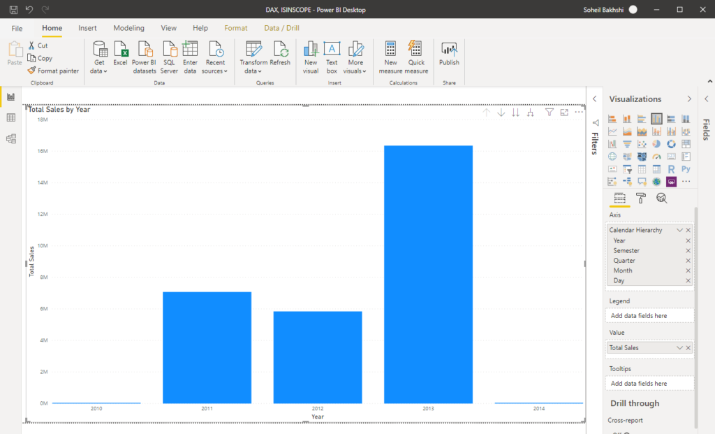 Showing Total Sales by Calendar Hierarchy with Bar Chart in Power BI Desktop