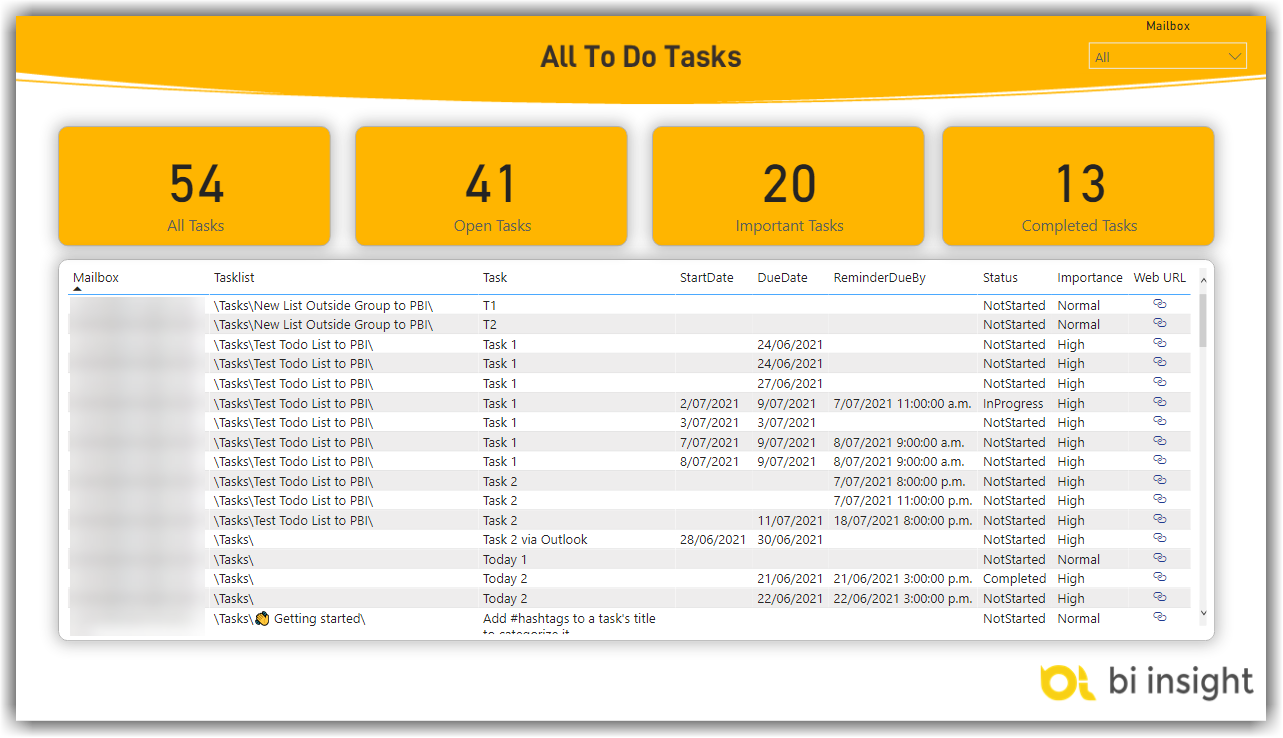 All To Do Tasks