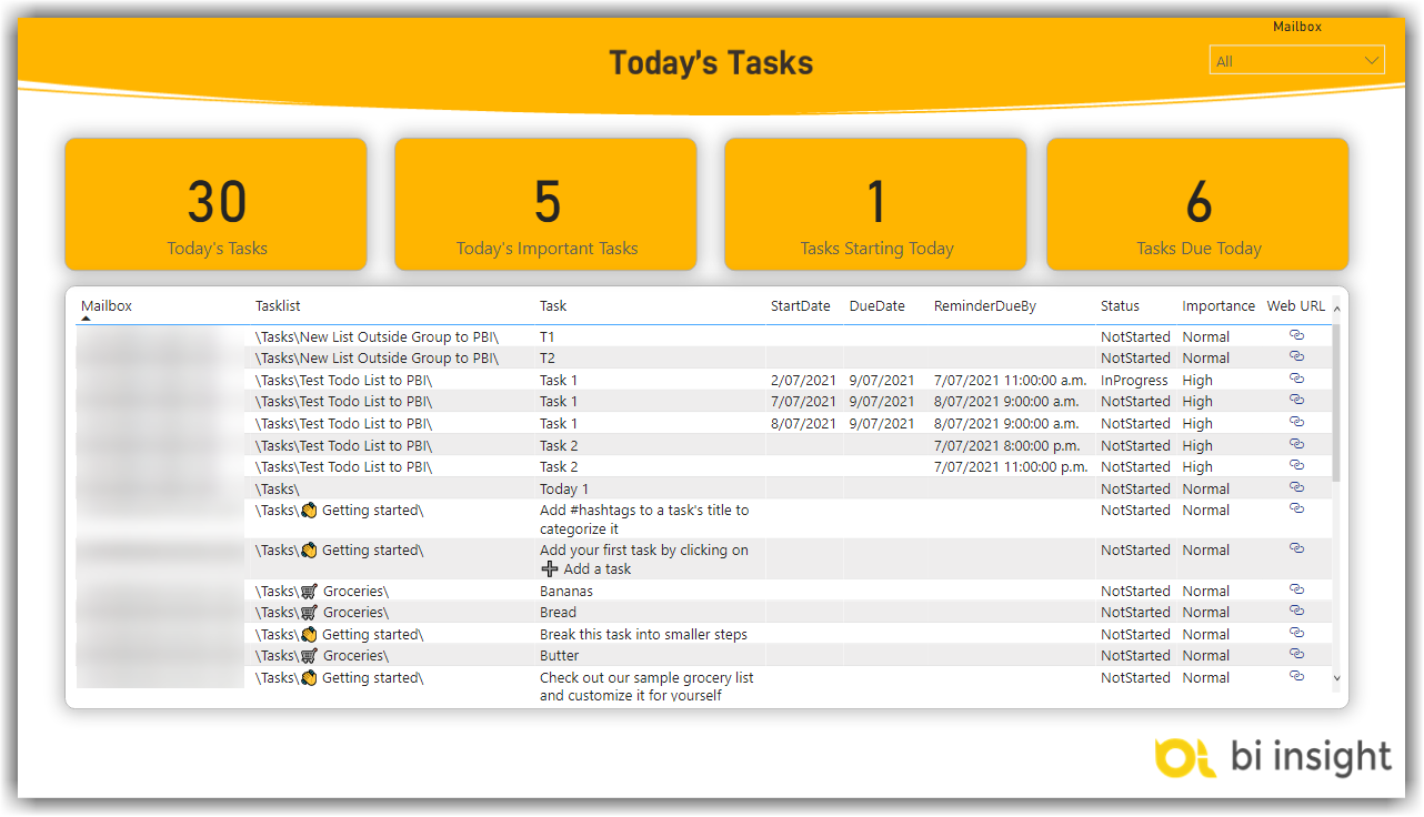 Today's Tasks