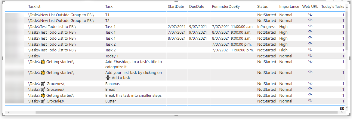 Today's Tasks Measure Added to the Table Visual