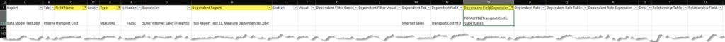 Dataset measure to report level measures dependencies using This Reports Add-on in Power BI Documenter