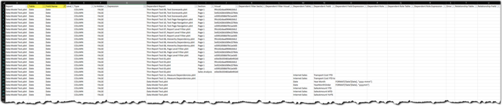 All dependencies on the Date column from the Date table using the Thin Report add-on in Power BI Documenter