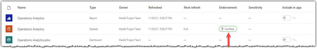 A certified dataset in Power BI Service