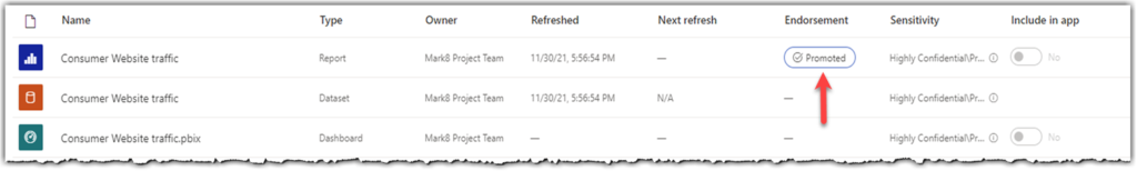 A promoted report in Power BI Service
