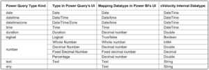 Power Query and DAX (data model) data type mapping