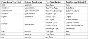 Defining types and facets in Power Query M
