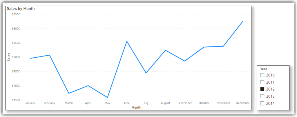 A Sample Report in Power BI Desktop to Test Integration with Azure DevOps