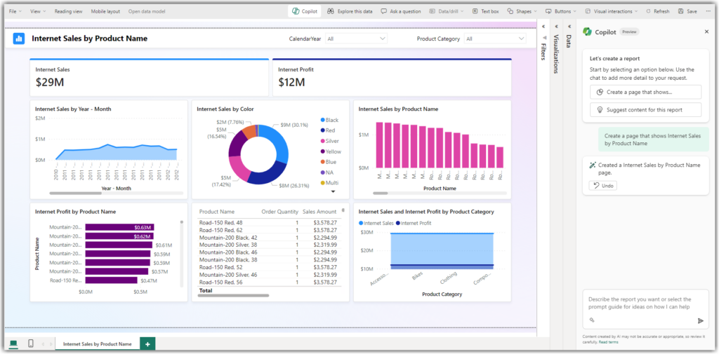 Power BI report generated by Copilot in Fabric Service