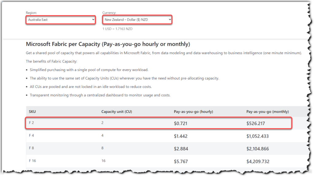 Microsoft Fabric pricing overview