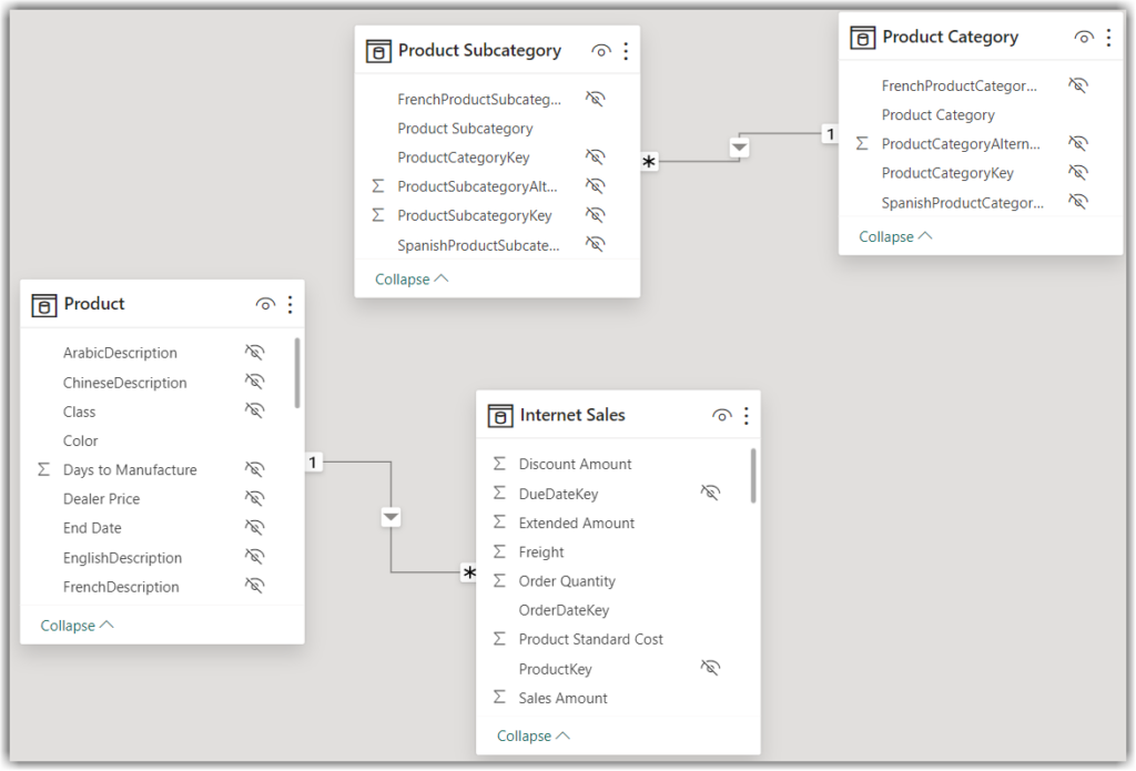 Power BI Semantic Model Data Modelling Issues