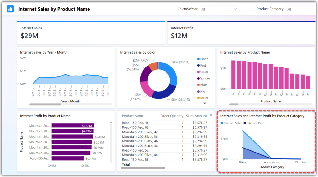Fixing reporting issues by creating the missing relationship between tables in Power BI data model