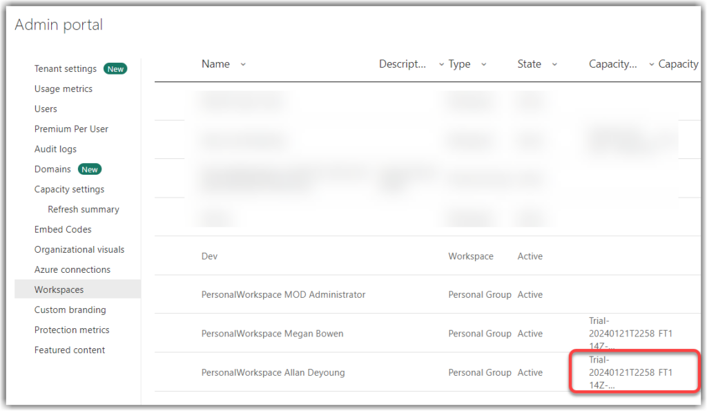 Personal workspace assigned to a Fabric trial capacity