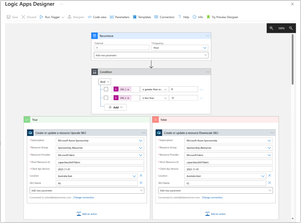 Scaling Fabric Capacity with Logic Apps