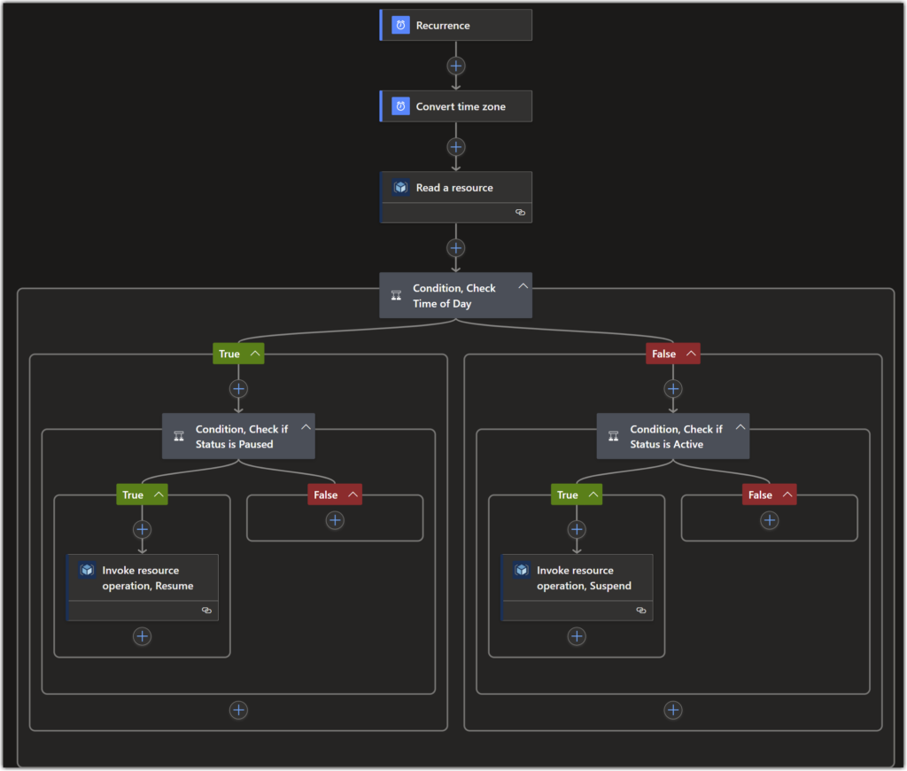 Automating Microsoft Fabric Capacity with Azure LogicApps 