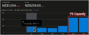 This clearly shows that automating Fabric capacity can significantly lower cloud expenses with minimal overhead costs for running the automation. If your organisation does not require 24/7 uptime, implementing this approach could lead to similar savings.